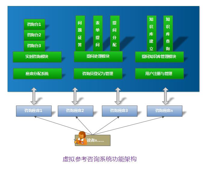 虛拟參考咨詢