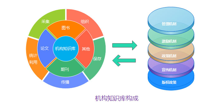 機構知(zhī)識庫系統