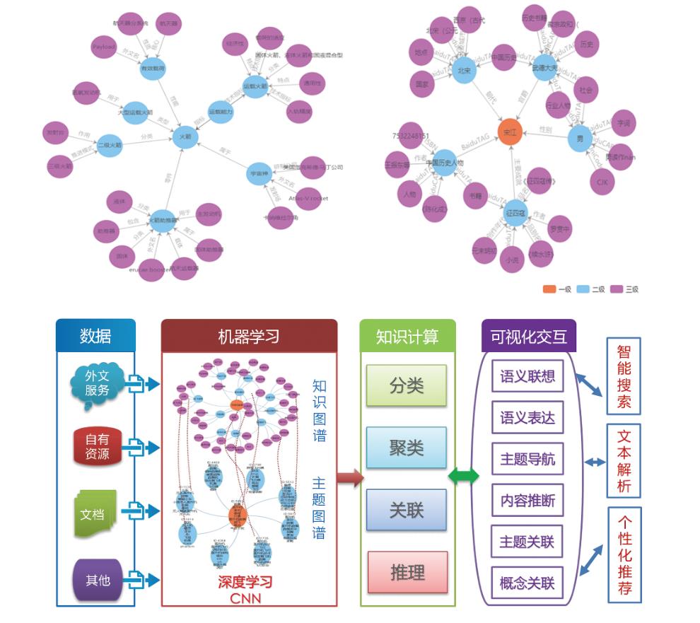 知(zhī)識自動化智能引擎