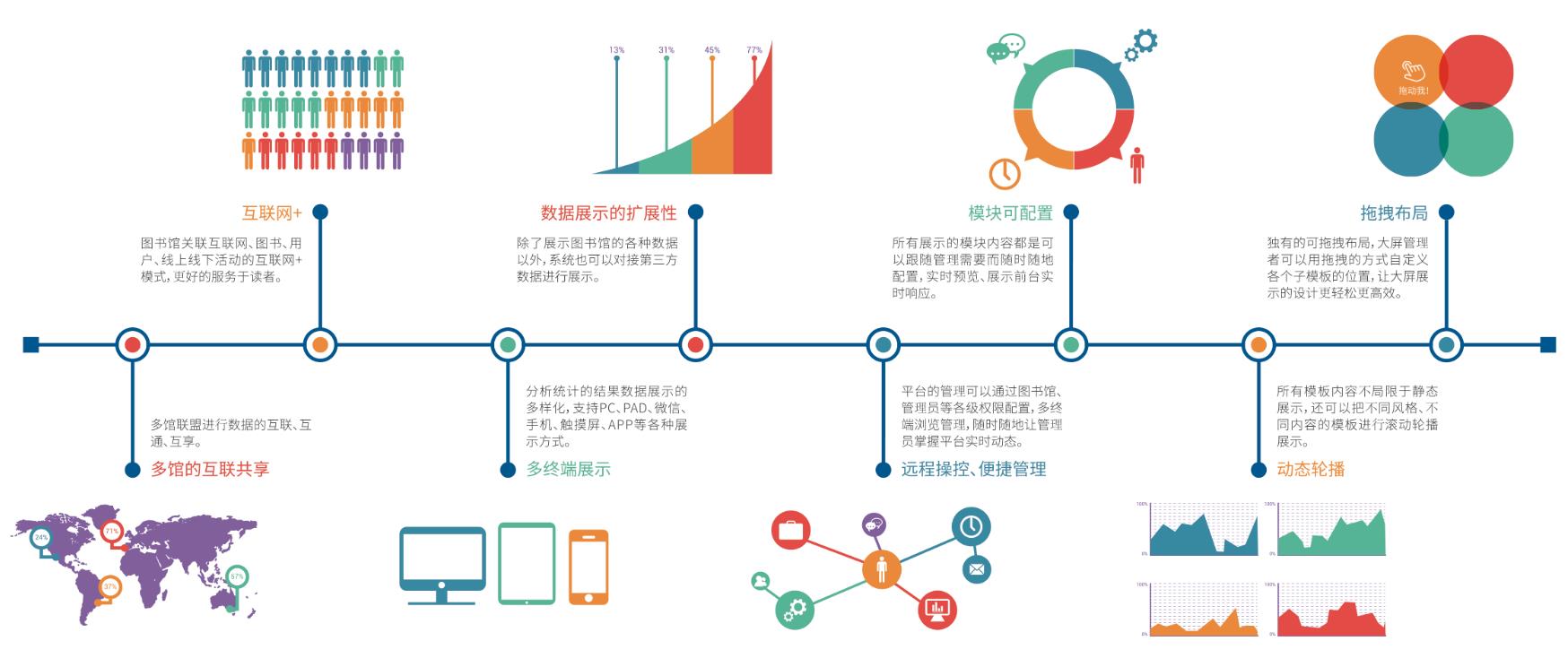 可視化大(dà)數據分(fēn)析系統