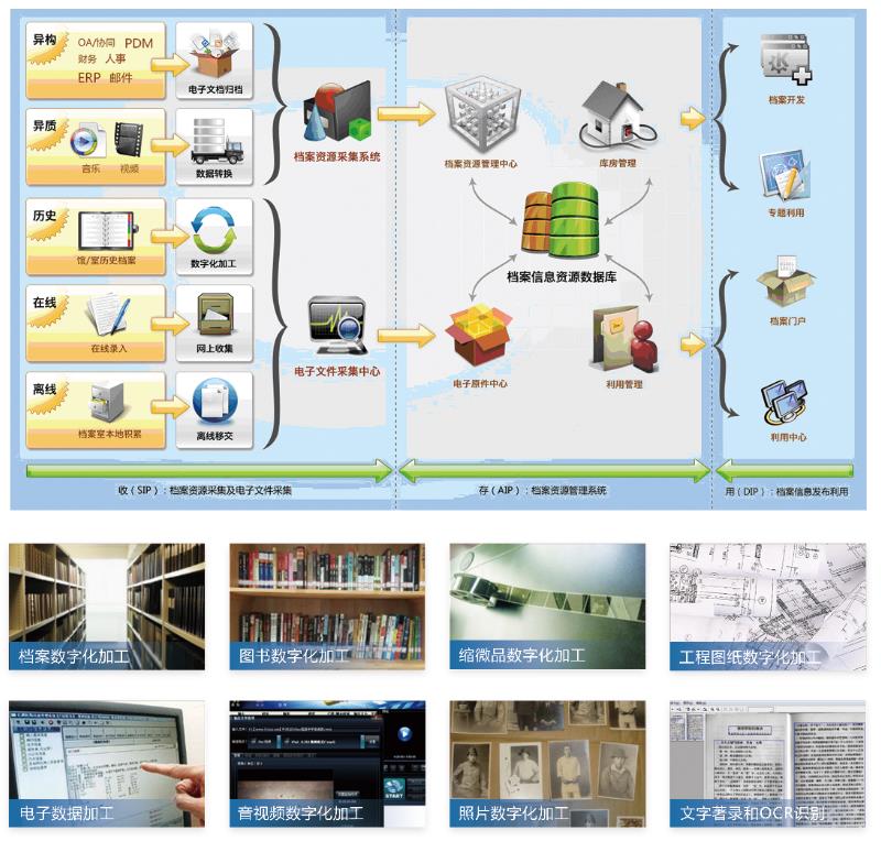 文獻數字化加工(gōng)